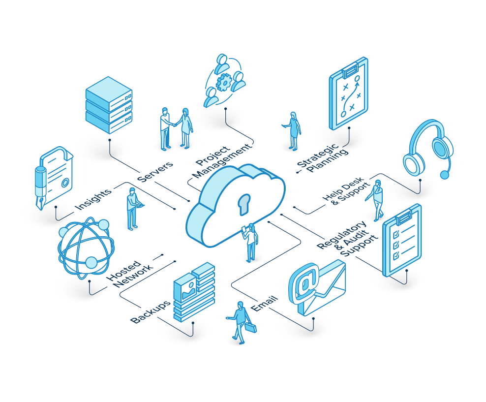 Bankers Private Cloud